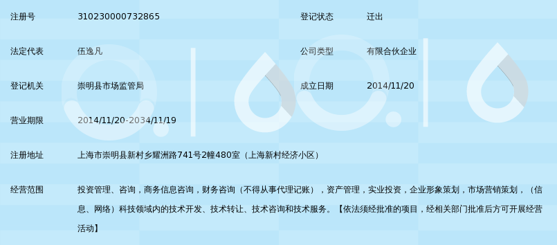 上海艺洋投资中心（有限合伙） 以网络科技技术咨询赋能产业新生态
