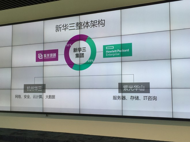 紫光股份之华三通信调研纪要 新IT基础架构领导者