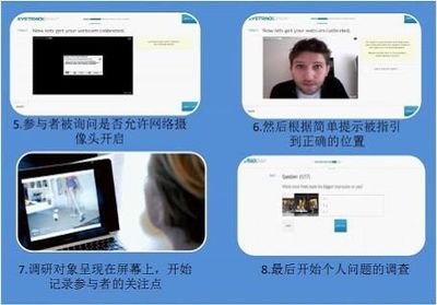 线上眼动追踪技术助力伊霍珀咨询续写行业新篇章